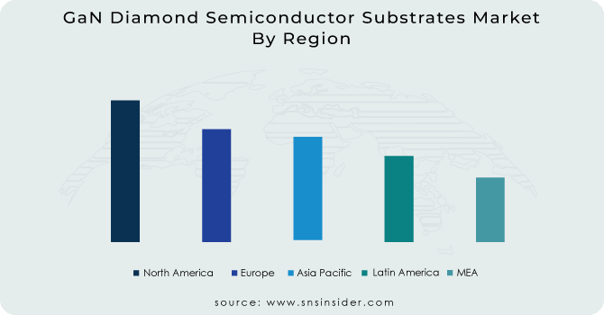 GaN-Diamond-Semiconductor-Substrates-Market By Region