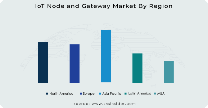IoT Node and Gateway Market By Region