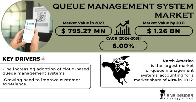 Queue Management System Market Revenue Analysis