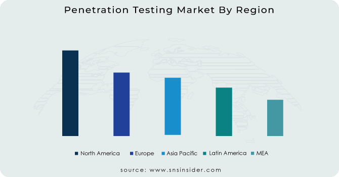 Penetration-Testing-Market-By-Region