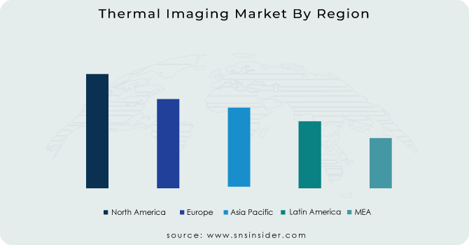 Thermal Imaging Market By Region