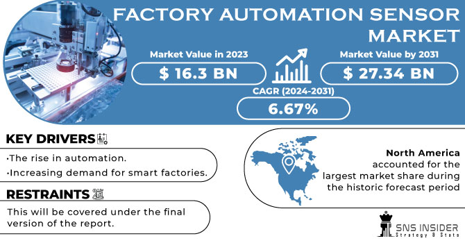 Factory Automation Sensor Market Revenue Analysis