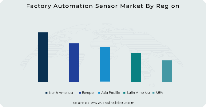 Factory-Automation-Sensor-Market-By-Region