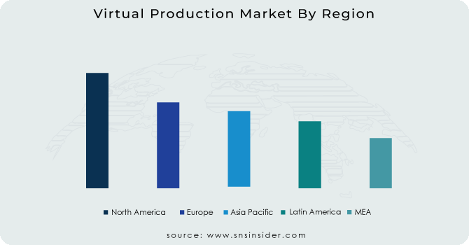 Virtual Production Market By Region