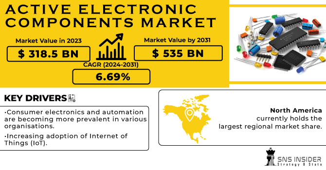 Active Electronic Components Market Revenue Analysis