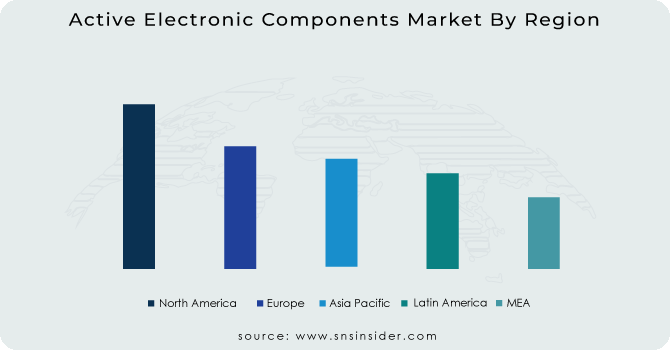Active Electronic Components Market By Region