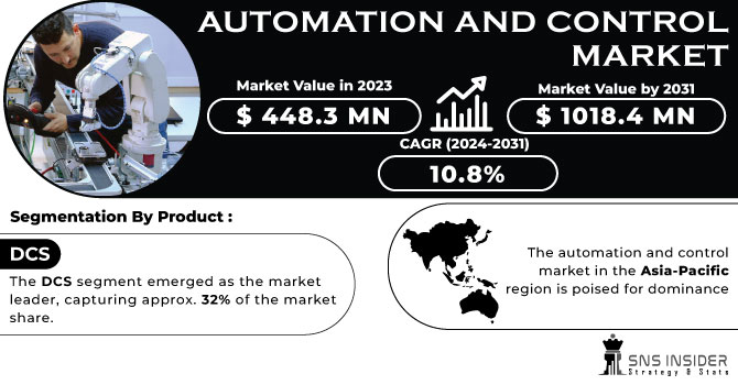 Automation and Control Market Revenue Analysis