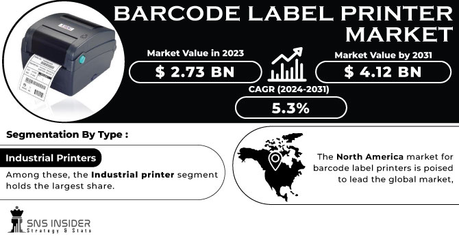 Barcode Label Printer Market Revenue Analysis