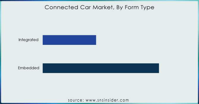 Connected-Car-Market-By-Form-Type