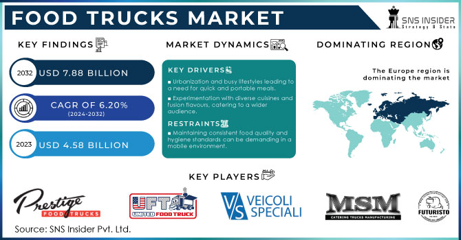 Food Trucks Market Revenue Analysis