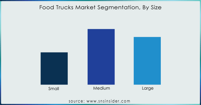 Food-Trucks-Market-Segmentation-By-Size