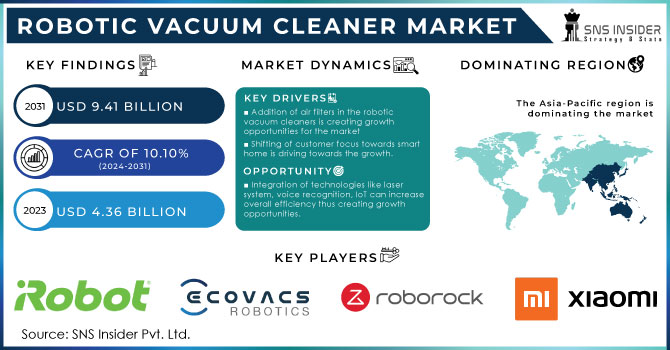 Robotic Vacuum Cleaner Market Revenue Analysis