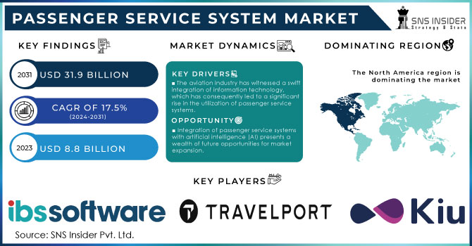 Passenger Service System Market,Revenue Analysis