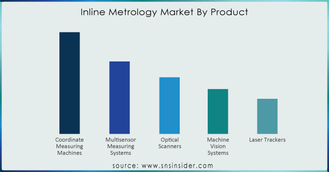 Inline-Metrology-Market-By-Product