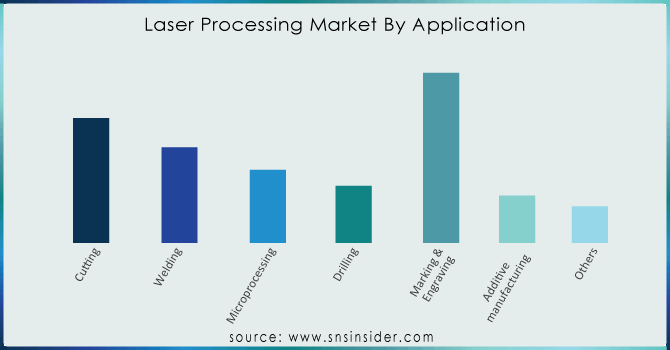 Laser-Processing-Market-By-Application