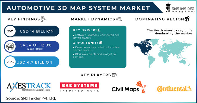 Automotive 3D Map System Market Revenue Analysis