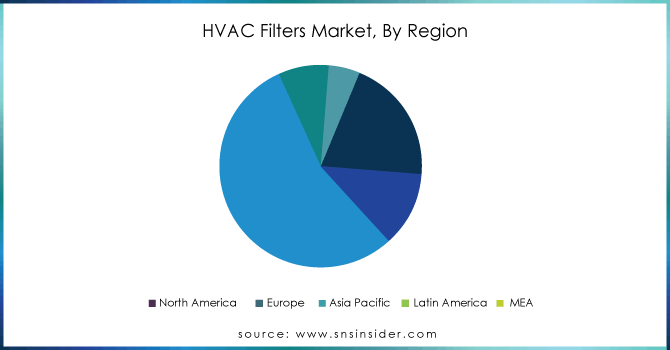 HVAC-Filters-Market-By-Region