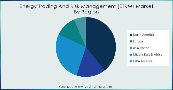 Energy-Trading-And-Risk-Management-ETRM-Market By Region