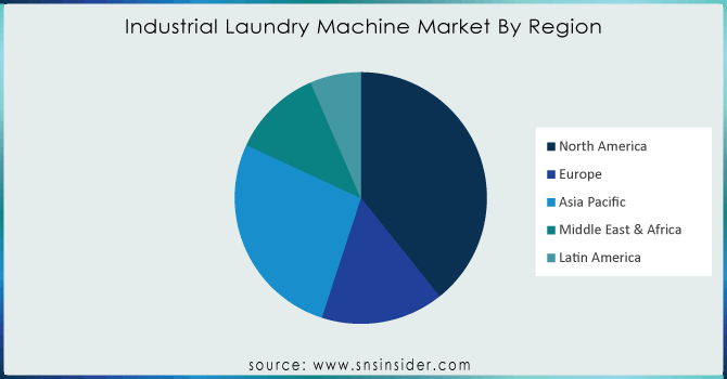 Industrial-Laundry-Machine-Market-By-Region