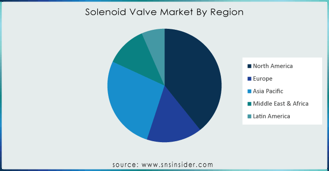 Solenoid-Valve-Market-By-Region