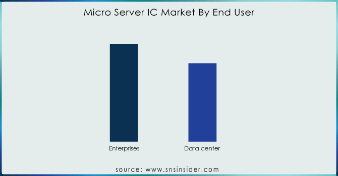 Micro-Server-IC-Market-By-End-User