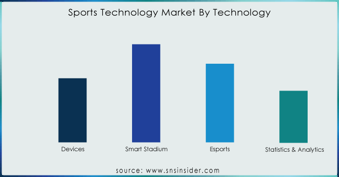 Sports-Technology-Market-By-Technology