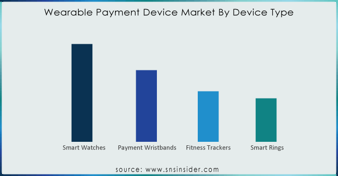 Wearable-Payment-Device-Market-By-Device-Type