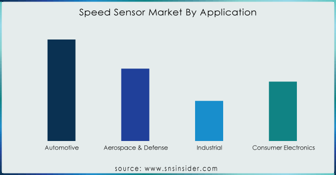 Speed-Sensor-Market-By-Application