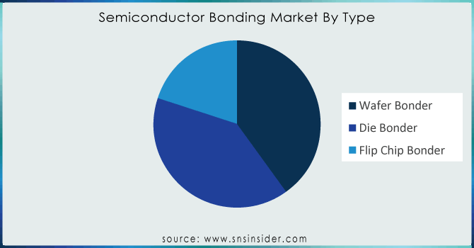 Semiconductor-Bonding-Market-By-Type