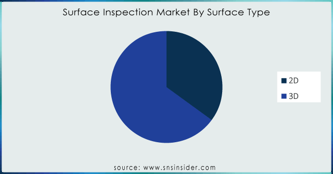 Surface-Inspection-Market-By-Surface-Type