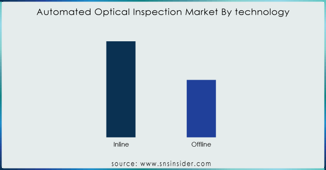 Automated-Optical-Inspection-Market-By-technology