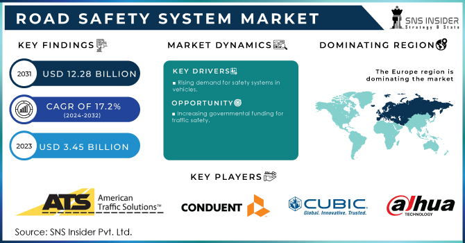Road-Safety-System-Market Revenue Analysis