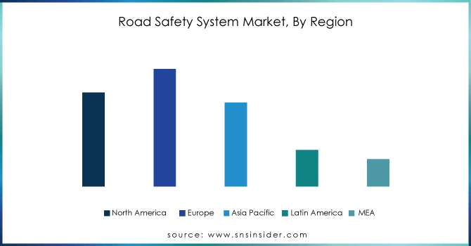Road-Safety-System-Market-By-Region