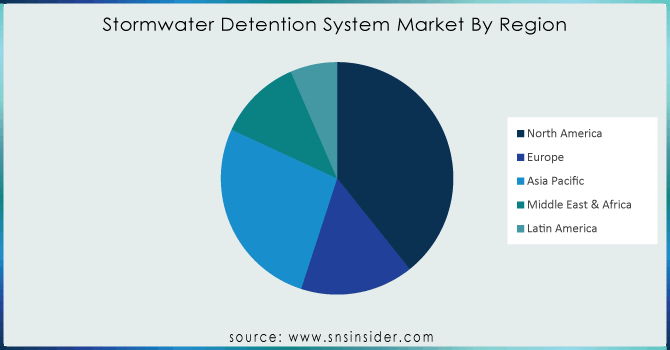 Stormwater-Detention-System-Market-By-Region