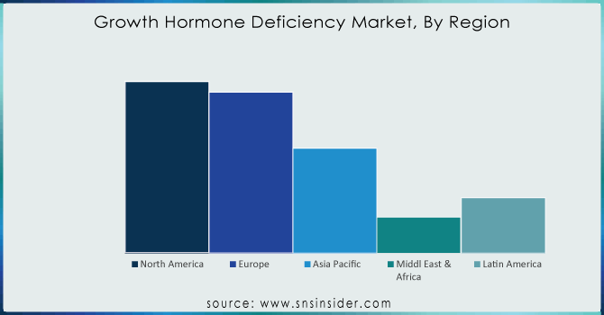 Growth-Hormone-Deficiency-Market-By-Region
