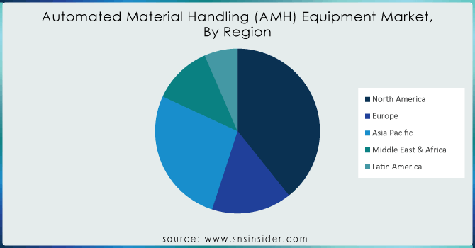 Automated-Material-Handling-AMH-Equipment-Market by Region