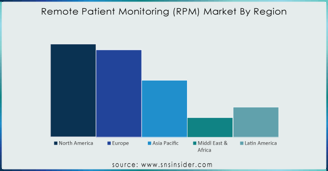 Patient-Monitoring-RPM-Market-By-Region