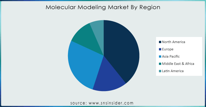 Molecular-Modeling-Market-By-Region