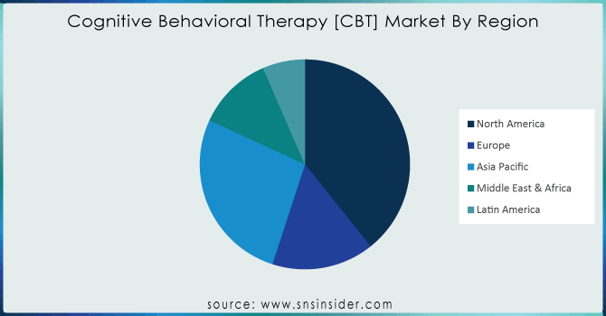 Cognitive-Behavioral-Therapy-CBT-Market-By-Region