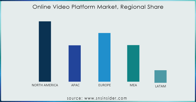 Online-Video-Platform-Market-Regional-Share