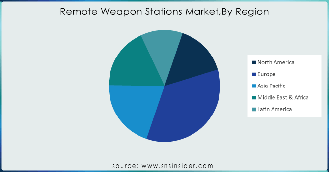 Remote-Weapon-Stations-Market By-Region