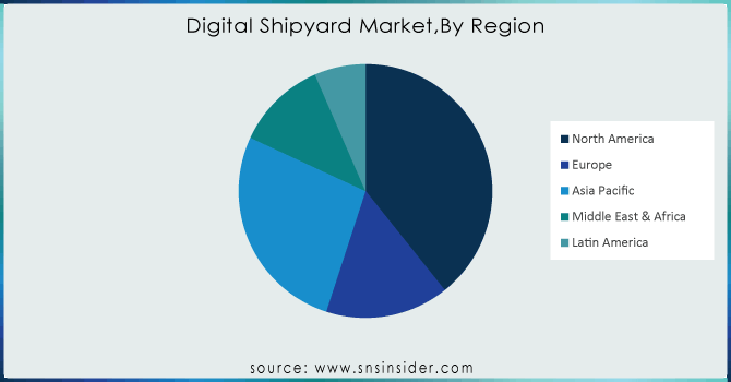 Digital-Shipyard-MarketBy-Region