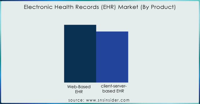 Electronic-Health-Records-EHR-Market-By-Product