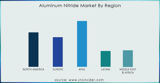 Aluminum-Nitride-Market-By-Region