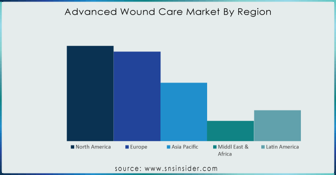 Advanced-Wound-Care-Market-By-Region