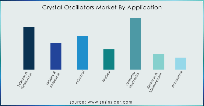 Crystal-Oscillators-Market-By-Application