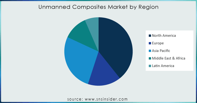 Unmanned-Composites-Market-by-Region