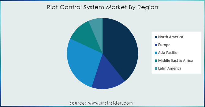 Riot-Control-System-Market-By-Region