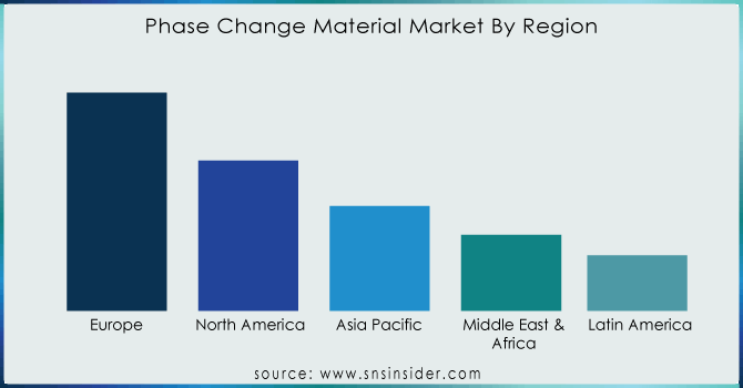 Phase-Change-Material-Market-by-Region