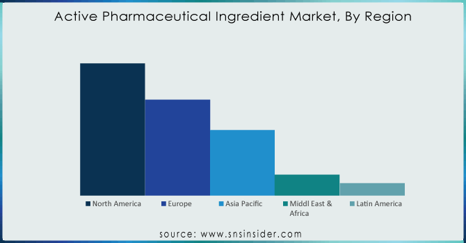 Active-Pharmaceutical-Ingredient-Market-By-Region